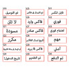 Customised Pre-Inked Arabic Name/Text Rubber Stamp (30mm x 10mm) Customised Pre-Inked Arabic Name/Text Rubber Stamp (30mm x 10mm)